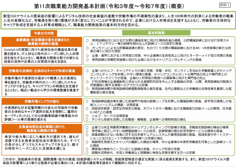 第11次職業能力開発基本計画の策定（厚生労働省）